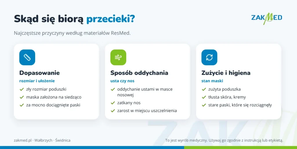 Przyczyny nieszczelności maski CPAP